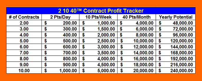 2 points a day stocks