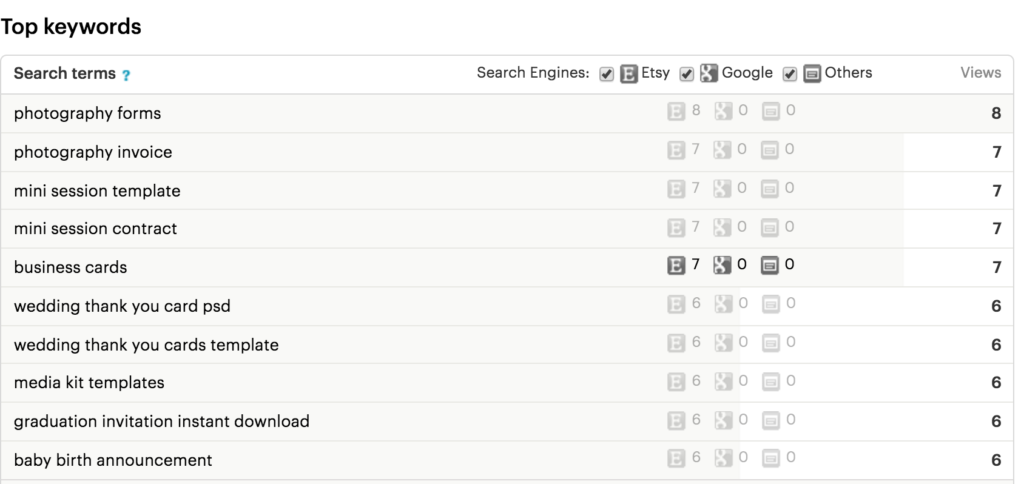etsy optimizing listings