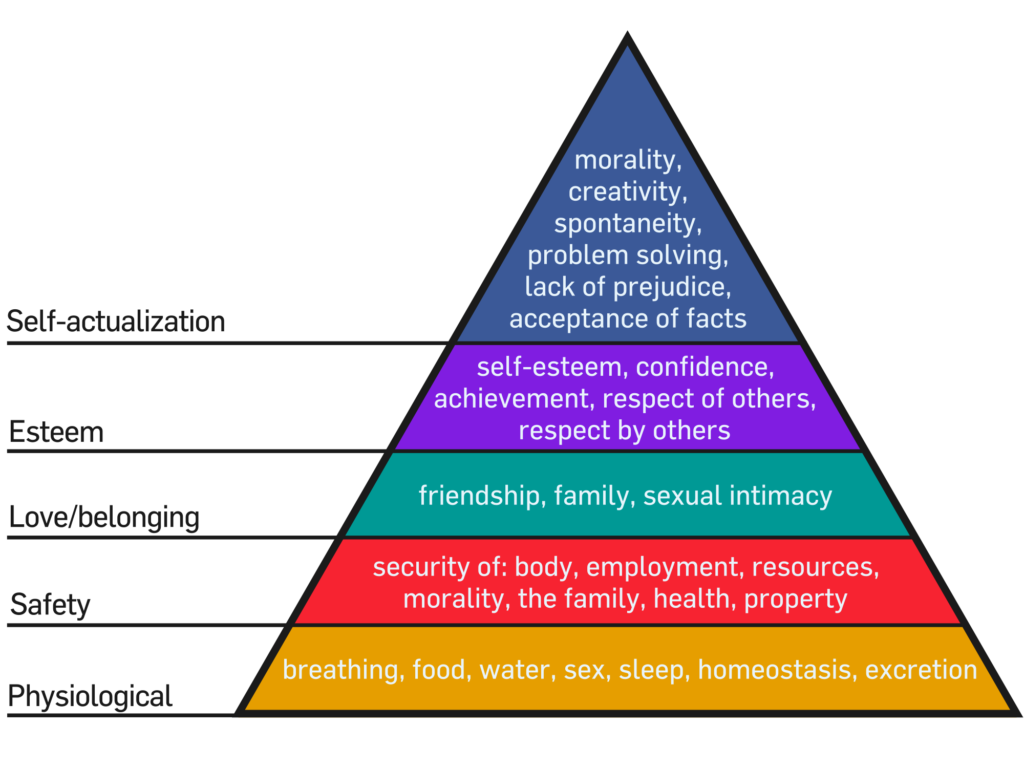self actualization