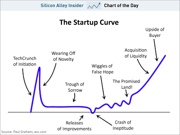 startup life