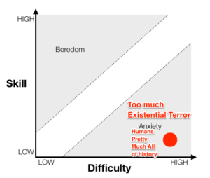 Humans and fear