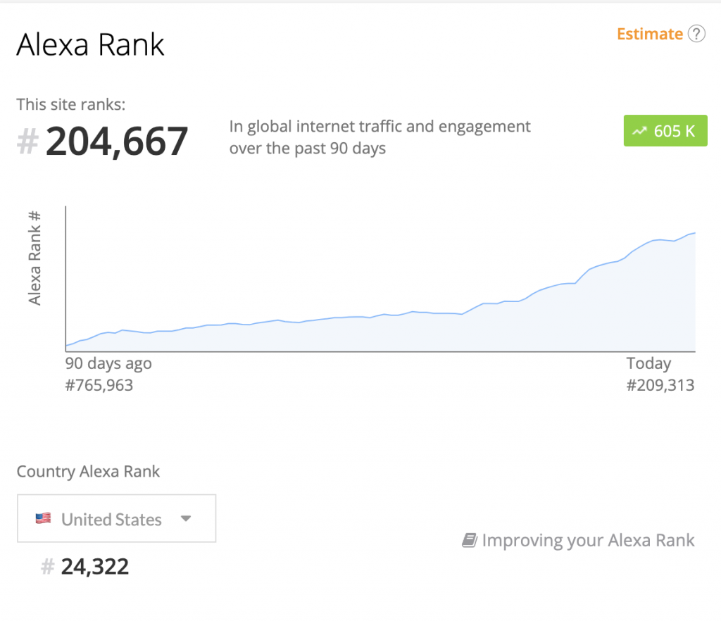 alexa traffic rank