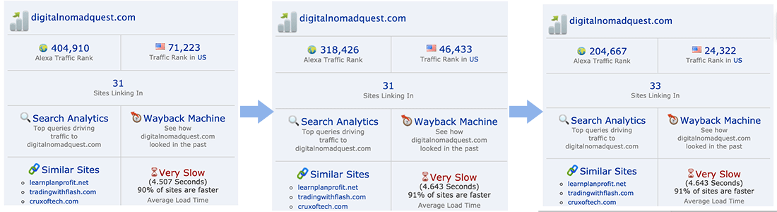alexa ranking