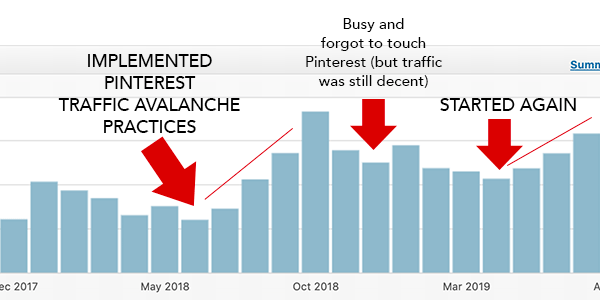 pinterest traffic avalanche