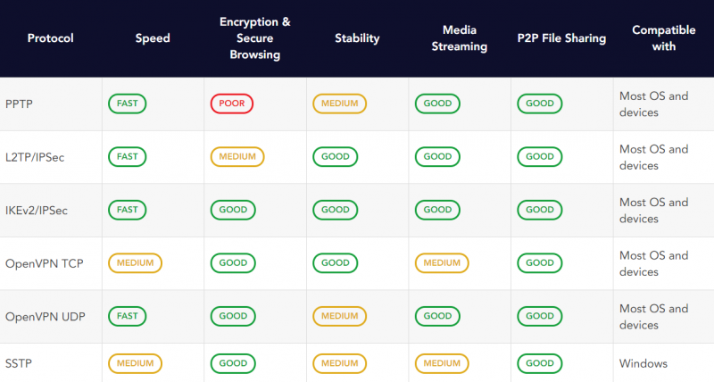 PureVPN Review for Digital Nomads