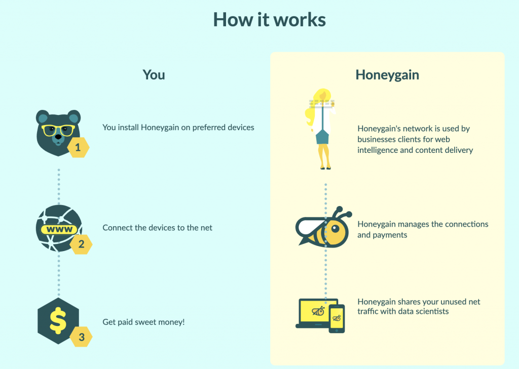 honeygain