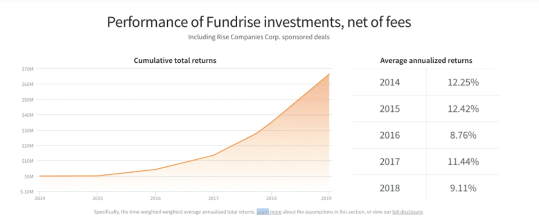 fundrise